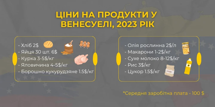 Ціни_на_продукти_у_Венесуелі_2023_рік